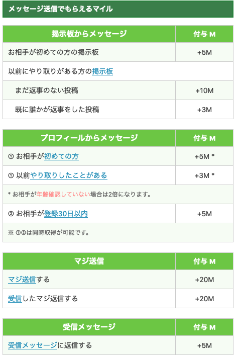 PCMAXのポイントバックシステム