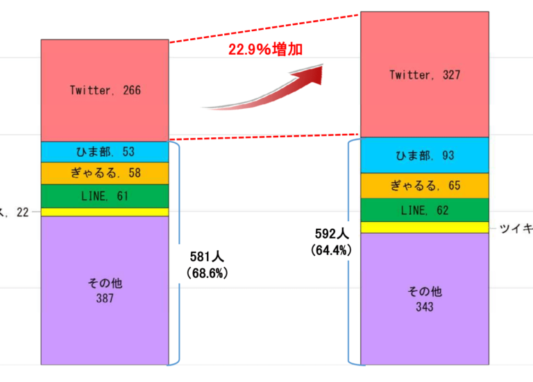 警視庁発表資料twitter